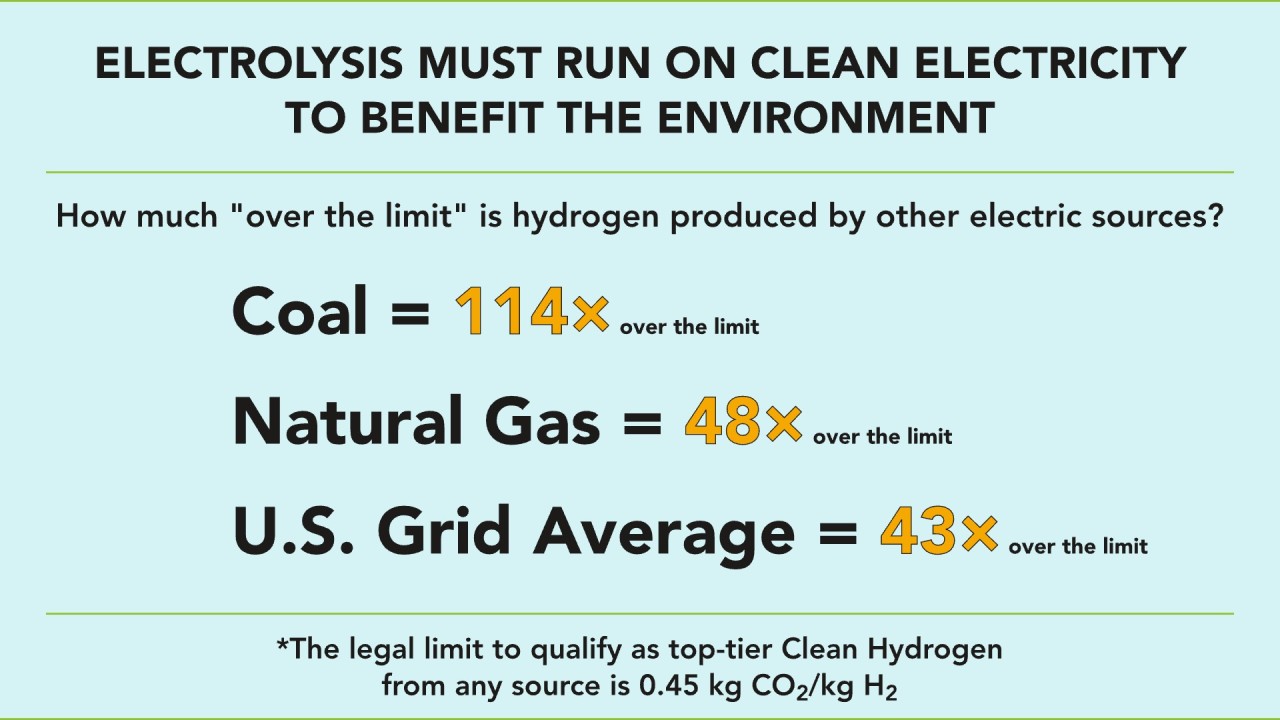 #2 – How “Clean” is your Hydrogen?