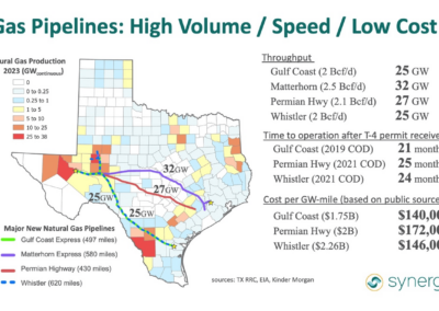 #3 – New Pipelines -vs- New Wires? One is Bigger, Faster, Cheaper.